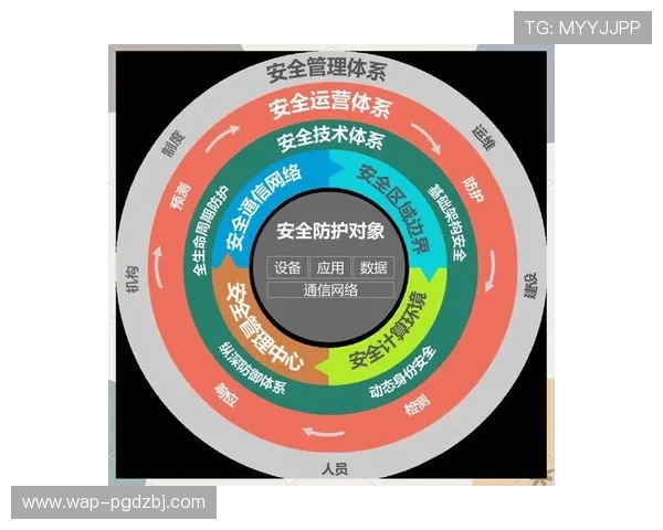 PG官网入口安全措施全面升级保障用户信息安全与系统稳定性 PG官网入口安全措施全面升级保障用户信息安全与系统稳定性